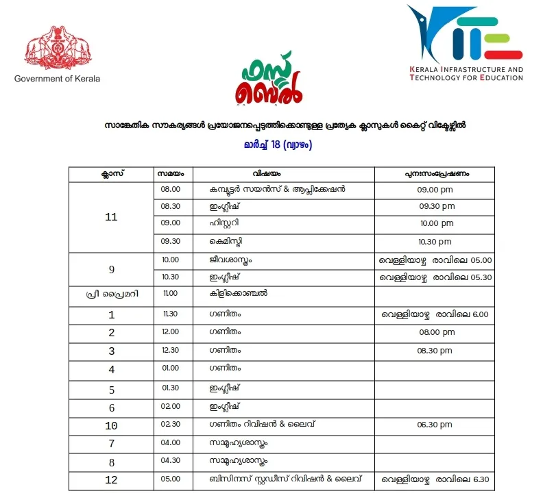 Victers channel, വിക്ടേഴ്സ് ചാനൽ, Victers channel online class, March 18, വിക്ടേഴ്സ് ചാനൽ ഓൺലൈൻ ക്ലാസ്, Victers channel online class time table, വിക്ടേഴ്സ് ചാനൽ ടൈംടേബിൾ, Victers channel time table, online class time table, education news, ie malayalam, ഐഇ മലയാളം,Victers channel time table, Victers channel live, Victers channel online classes live, Victers channel 9th class, Victers channel online classes, Victers channel class 6, Victers channel 10th class today, Victers channel 7th class today, Victers channel class 1, Victers channel time table today, Victers channel time table tomorrow, Victers channel time table 2020, Indian express malayalam, ഇന്ത്യൻ എക്‌സ്പ്രസ് മലയാളം, IE malayalam, ഐഇ മലയാളം