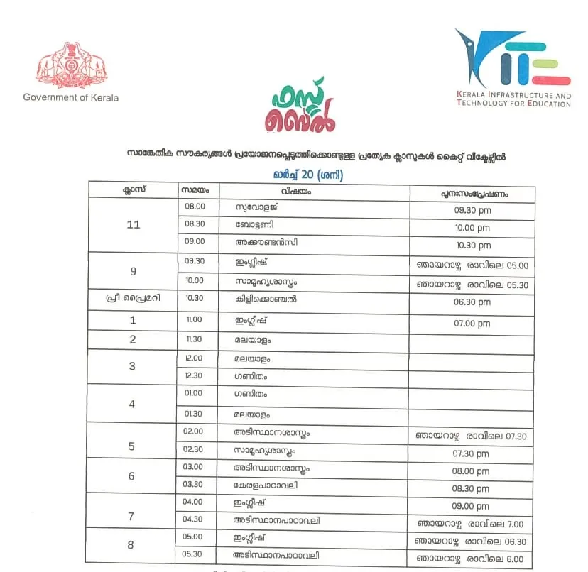 Victers channel, വിക്ടേഴ്സ് ചാനൽ, Victers channel online class, March 20, വിക്ടേഴ്സ് ചാനൽ ഓൺലൈൻ ക്ലാസ്, Victers channel online class time table, വിക്ടേഴ്സ് ചാനൽ ടൈംടേബിൾ, Victers channel time table, online class time table, education news, ie malayalam, ഐഇ മലയാളം,Victers channel time table, Victers channel live, Victers channel online classes live, Victers channel 9th class, Victers channel online classes, Victers channel class 6, Victers channel 10th class today, Victers channel 7th class today, Victers channel class 1, Victers channel time table today, Victers channel time table tomorrow, Victers channel time table 2020, Indian express malayalam, ഇന്ത്യൻ എക്‌സ്പ്രസ് മലയാളം, IE malayalam, ഐഇ മലയാളം