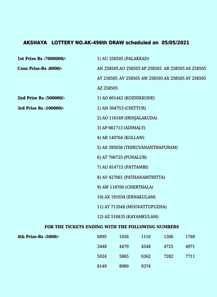 kerala lottery, lottery results, ie malayalam