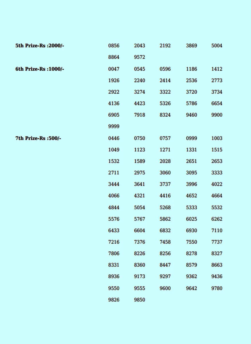 kerala lottery, lottery results, ie malayalam