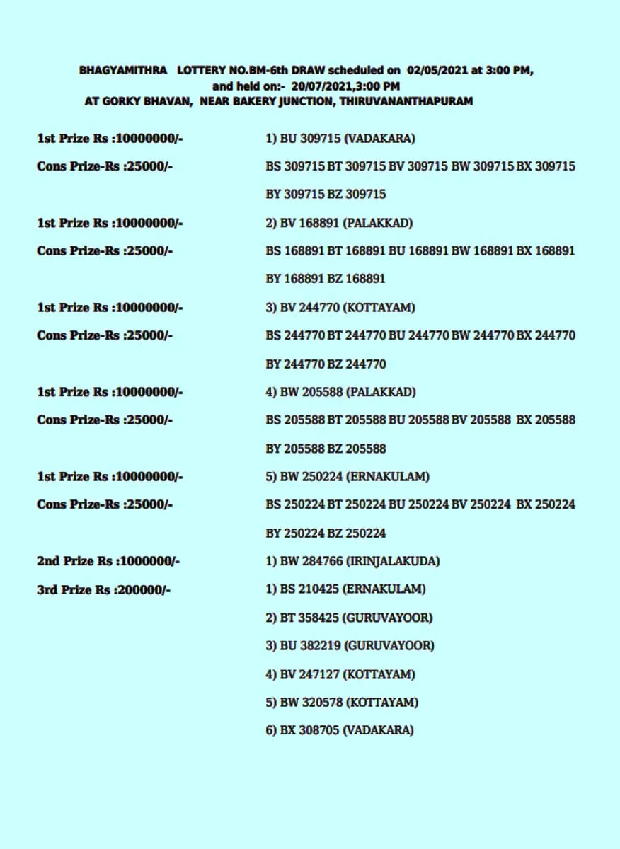 kerala lottery, lottery result, ie malayalam
