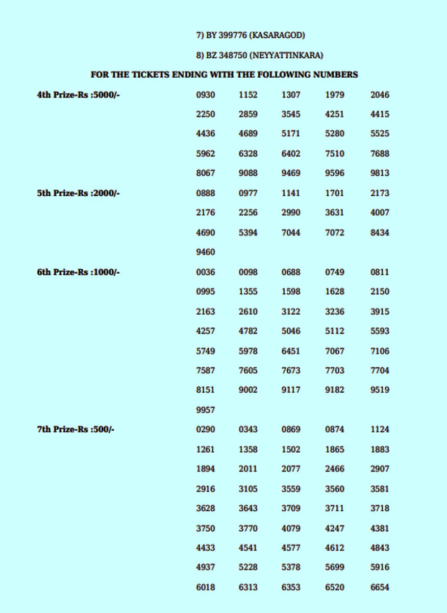 kerala lottery, lottery result, ie malayalam