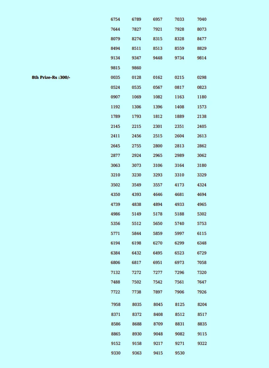 kerala lottery, lottery result, ie malayalam