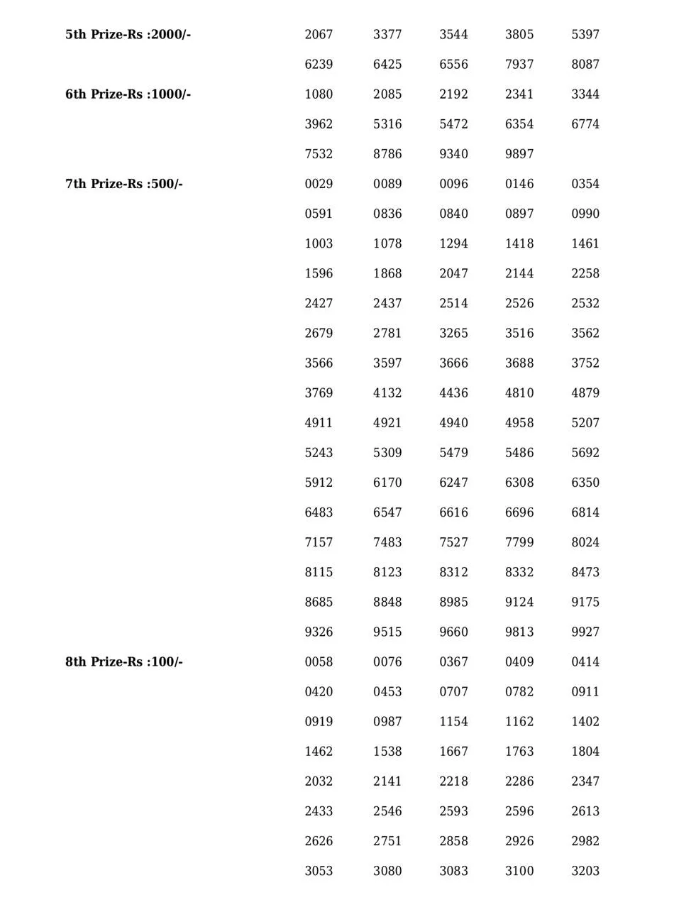 Karunya lottery, kerala lottery, ie malayalam
