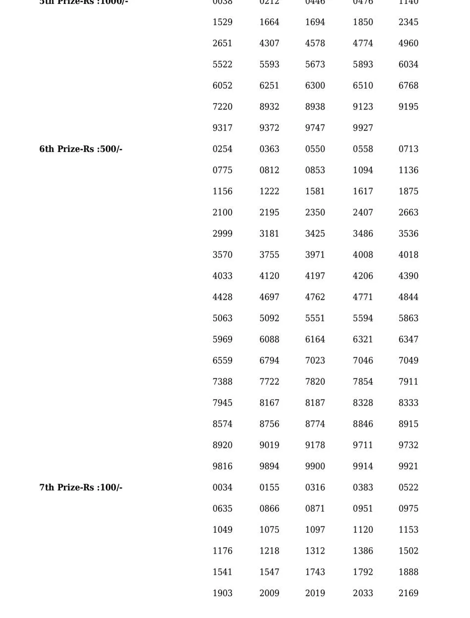 Karunya Plus lottery, kerala lottery, ie malayalam