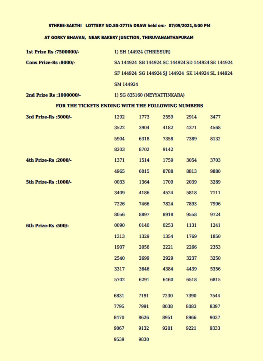 Sthree Sakthi, kerala lottery, ie malayalam