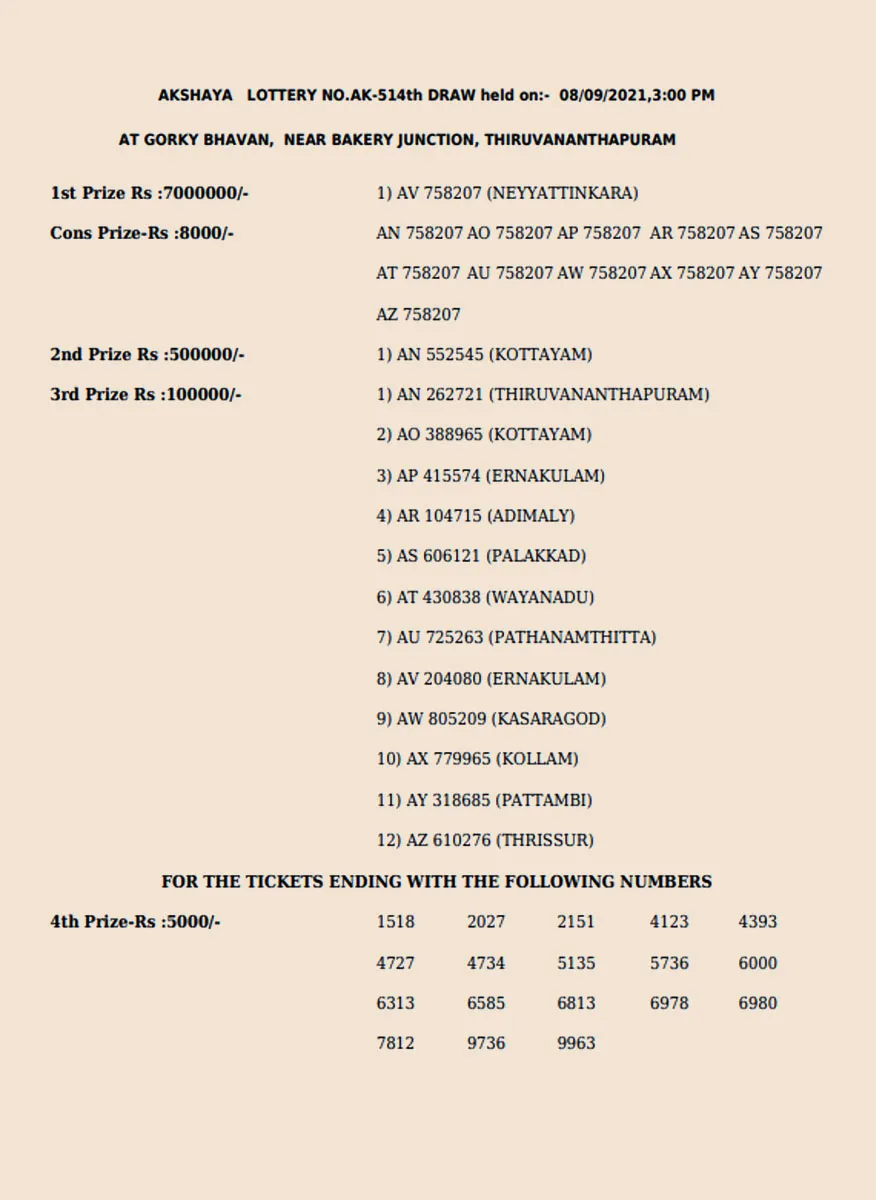 Akshaya lottery, kerala lottery, ie malayalam