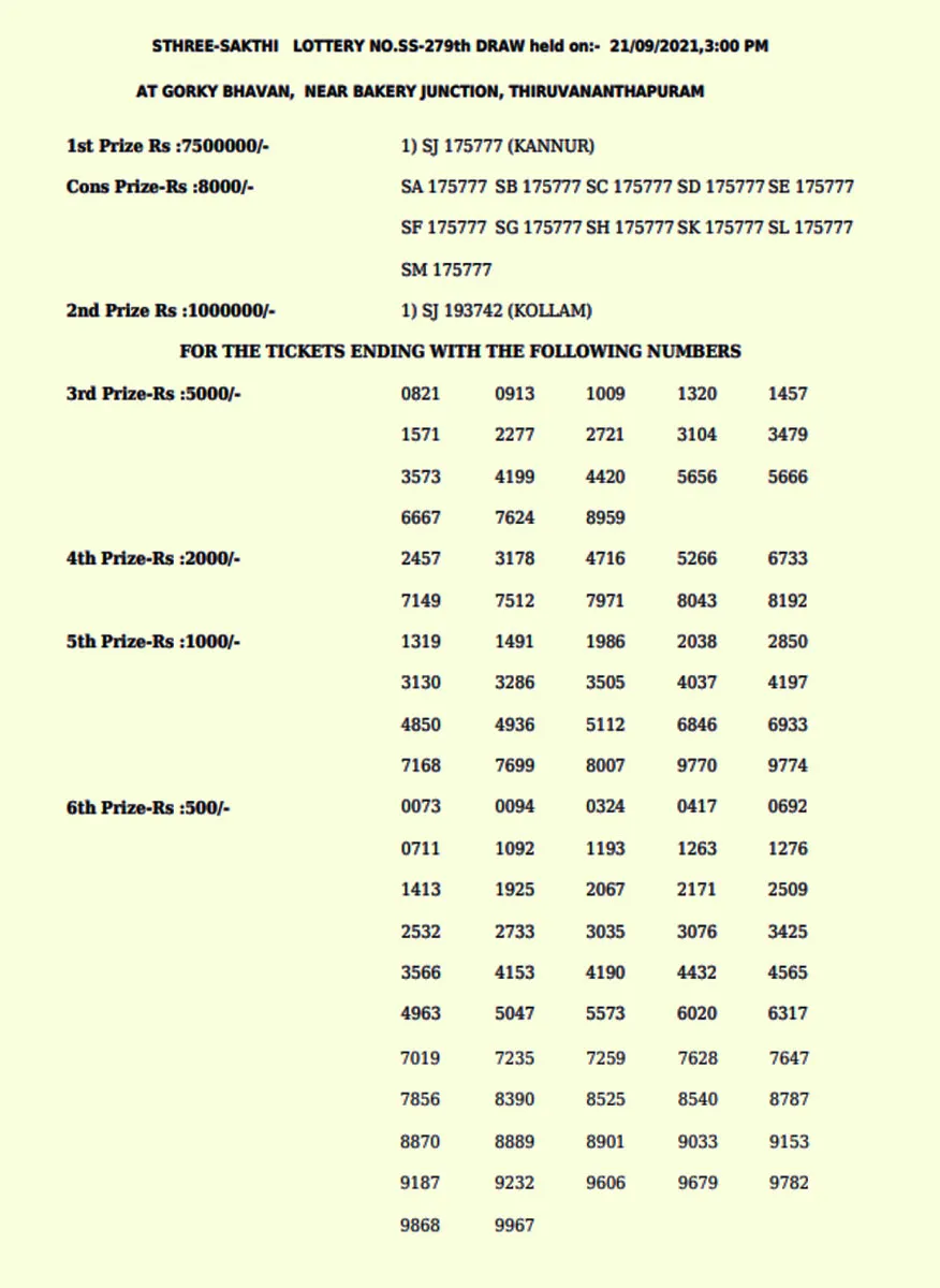 Sthree Sakthi lottery, kerala lottery, ie malayalam