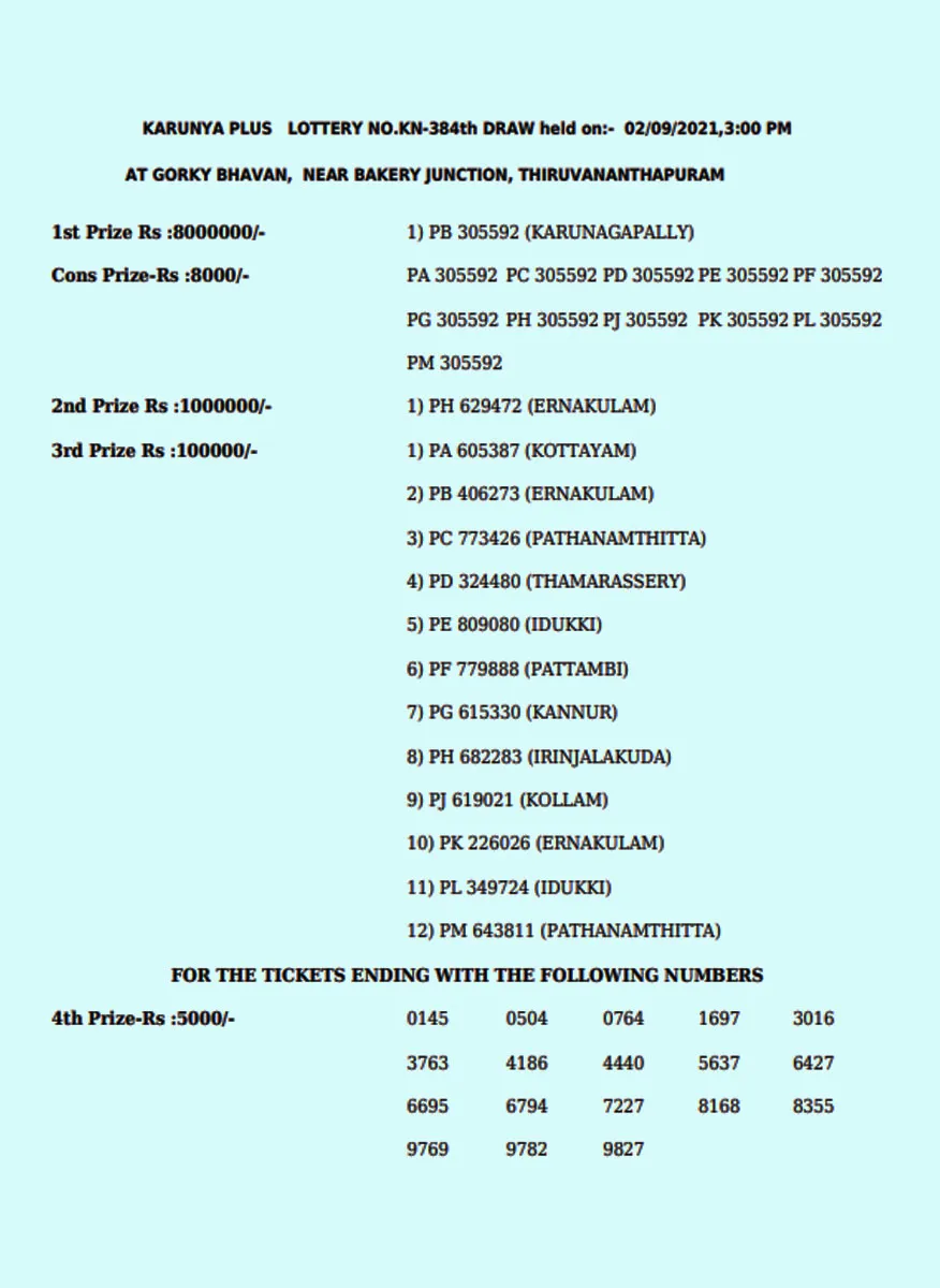 Karunya Plus, kerala lottery, ie malayalam