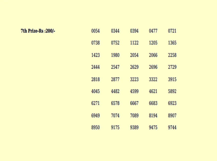Sthree Sakthi, kerala lottery, ie malayalam