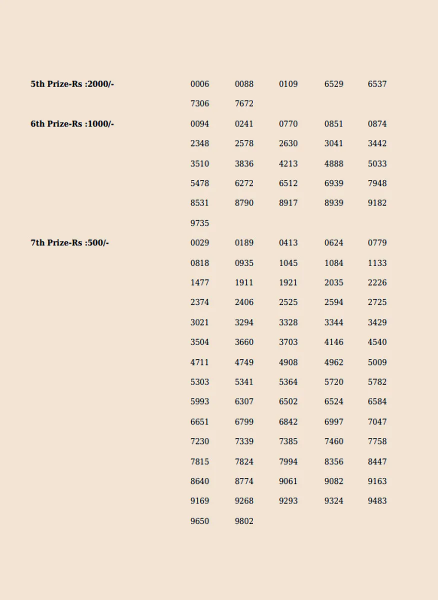 Akshaya lottery, kerala lottery, ie malayalam