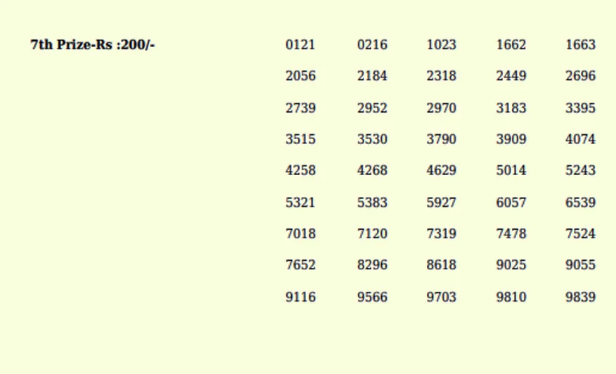 Sthree Sakthi lottery, kerala lottery, ie malayalam