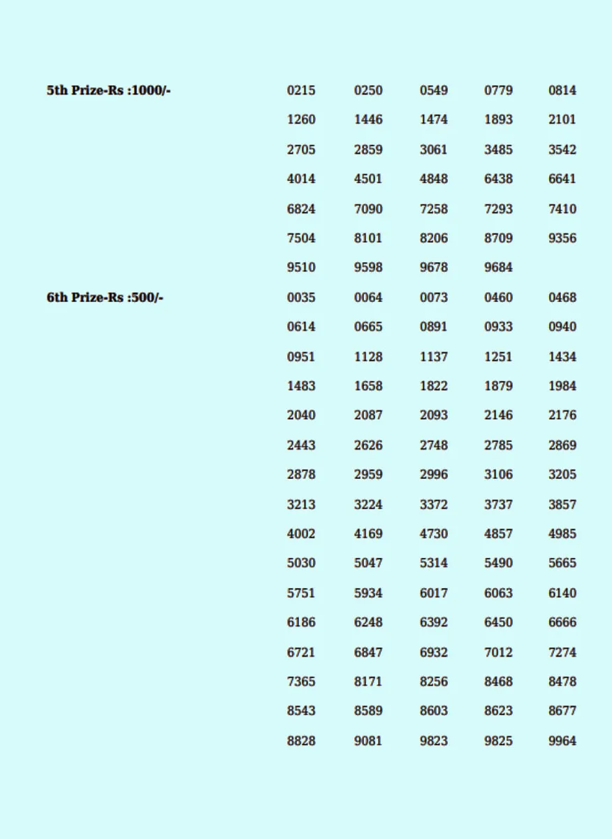 Karunya Plus, kerala lottery, ie malayalam