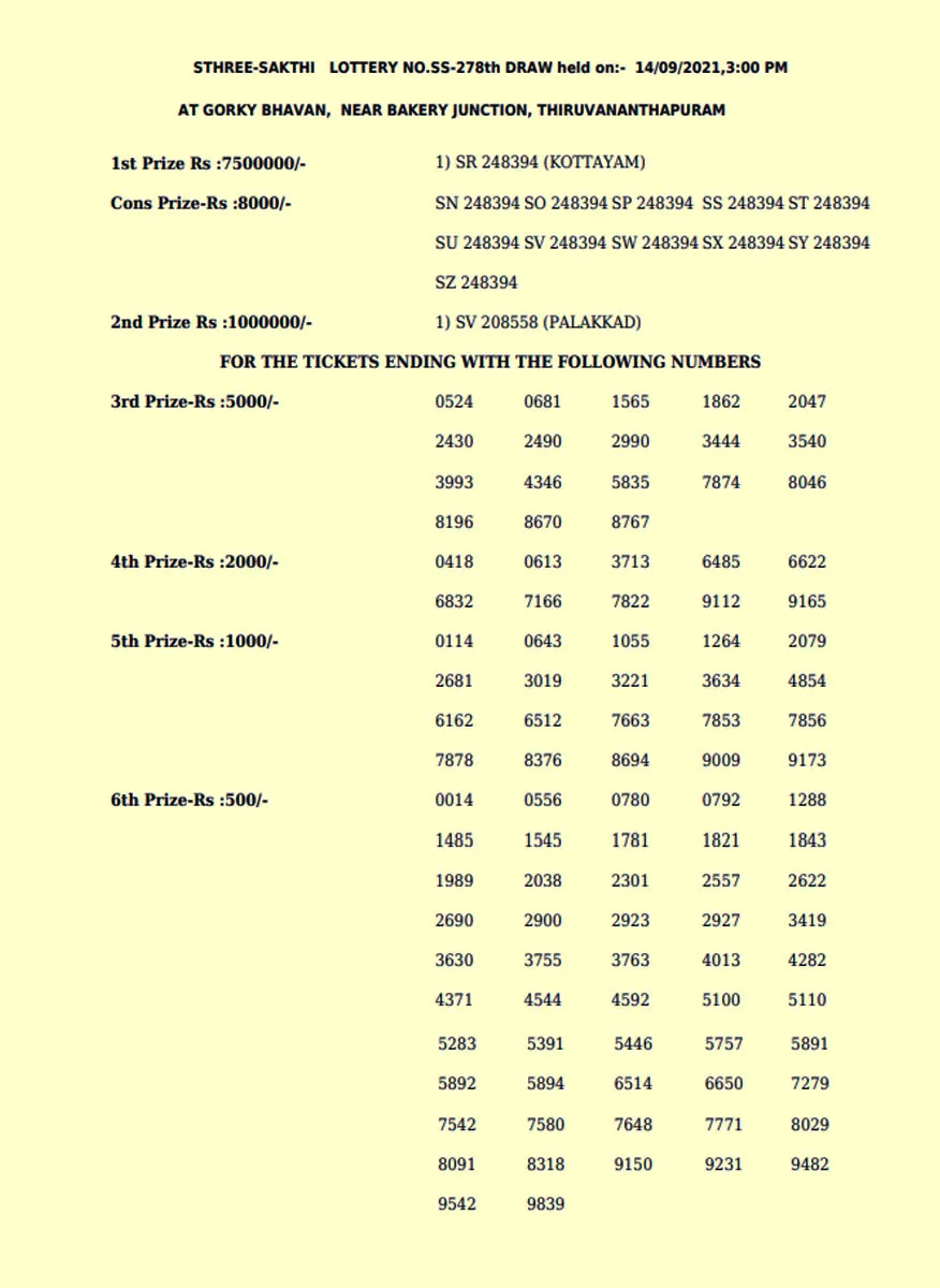 Sthree Sakthi lottery, kerala lottery, ie malayalam