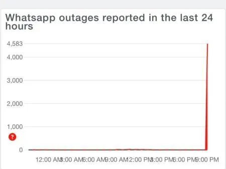 WhatsApp, Facebook, Instagram down for many users: 