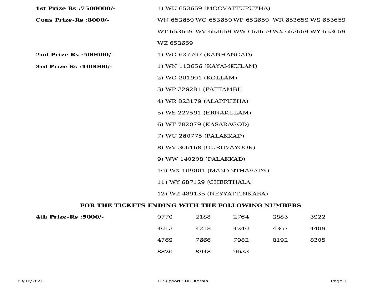 win win w-635 lottery result, വിൻ വിൻ w-635, ഭാഗ്യക്കുറി, kerala lottery, കേരള ലോട്ടറി, വിൻ വിൻ ലോട്ടറി, ലോട്ടറി ഫലം, win win w-635 lottery, win win kerala lottery, kerala win win w-635 lottery, win win w-635 lottery today, win win w-635 lottery result today, win win w-635 result live, kerala Lottery, kerala lottery result, kerala lottery live today, kerala lottery result today, kerala lottery news, kerala news, ie malayalam, ഐഇ മലയാളം