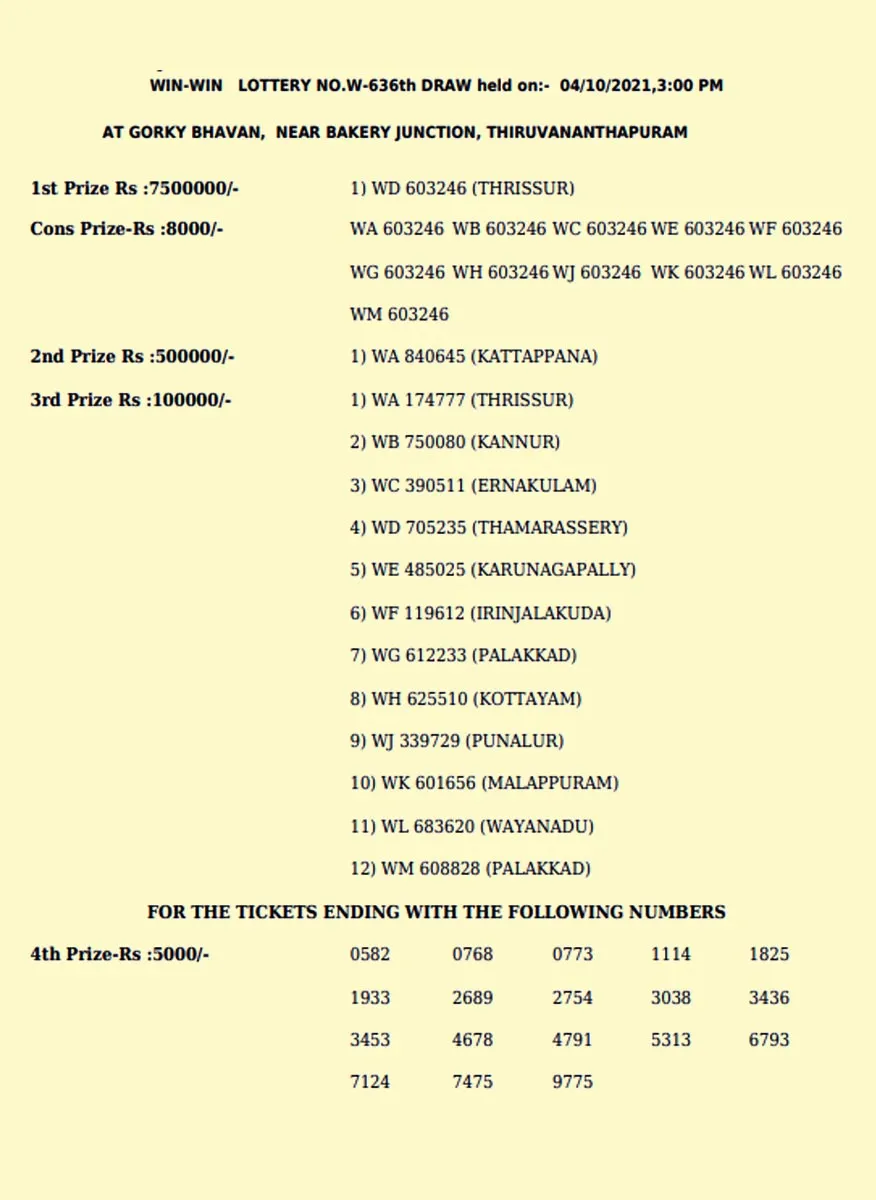 Win Win lottery, kerala lottery, ie malayalam