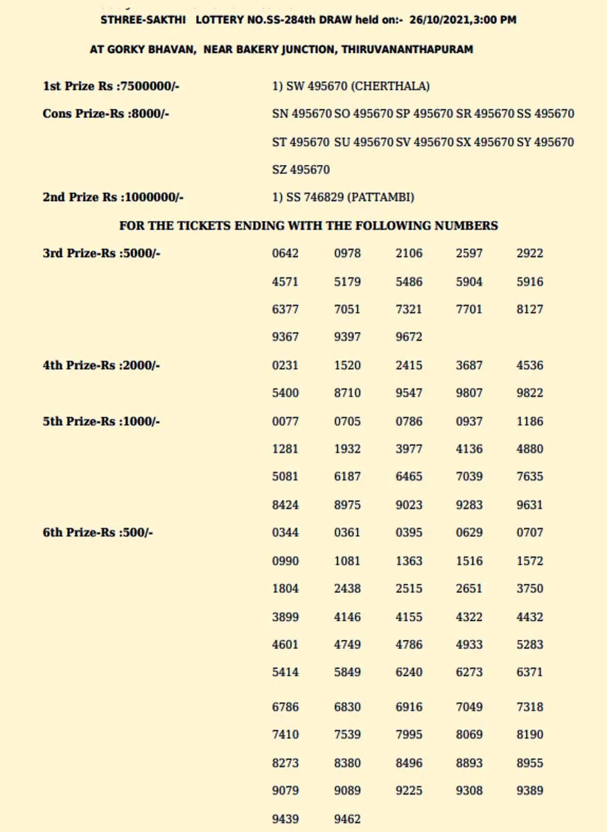 Sthree Sakthi lottery, kerala lottery, ie malayalam