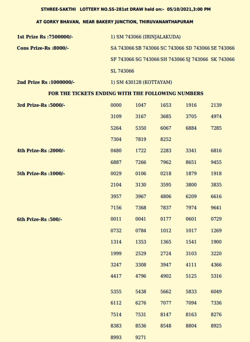 Sthree Sakthi lottery, kerala lottery, ie malayalam