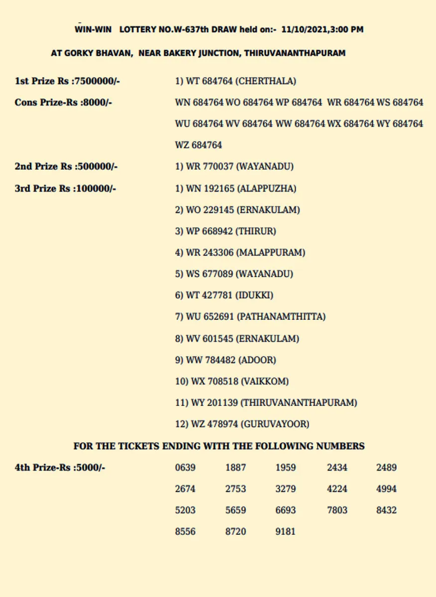 Win Win lottery, kerala lottery, ie malayalam