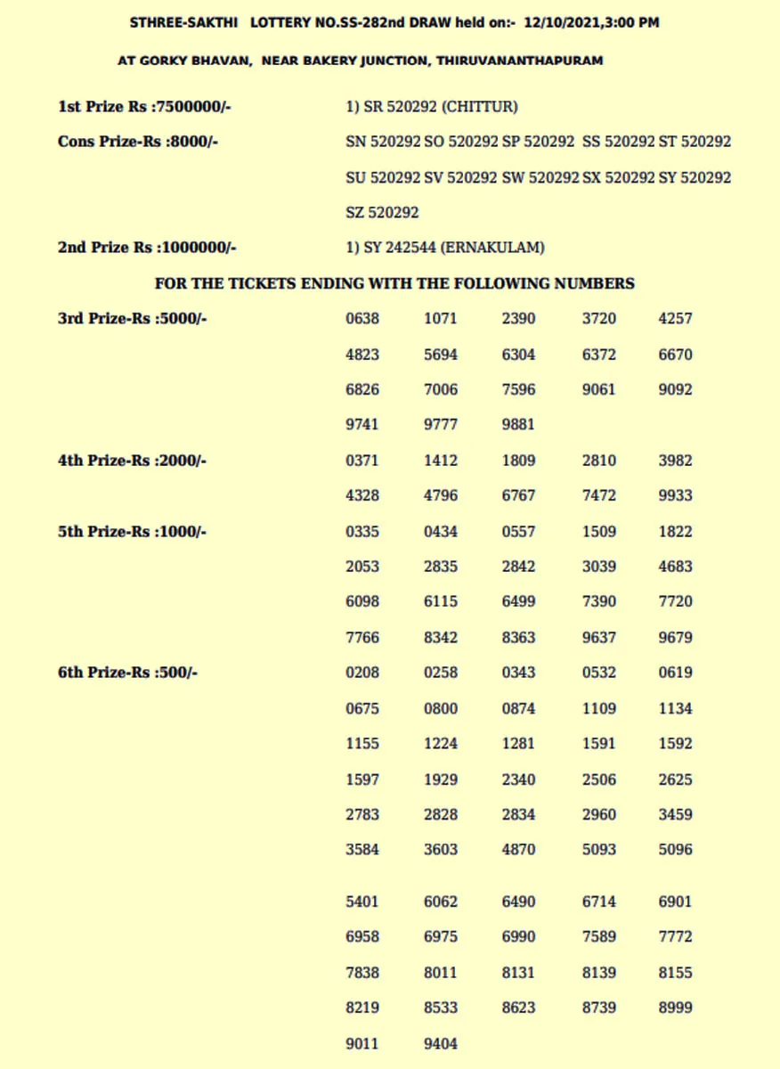 Sthree Sakthi lottery, kerala lottery, ie malayalam