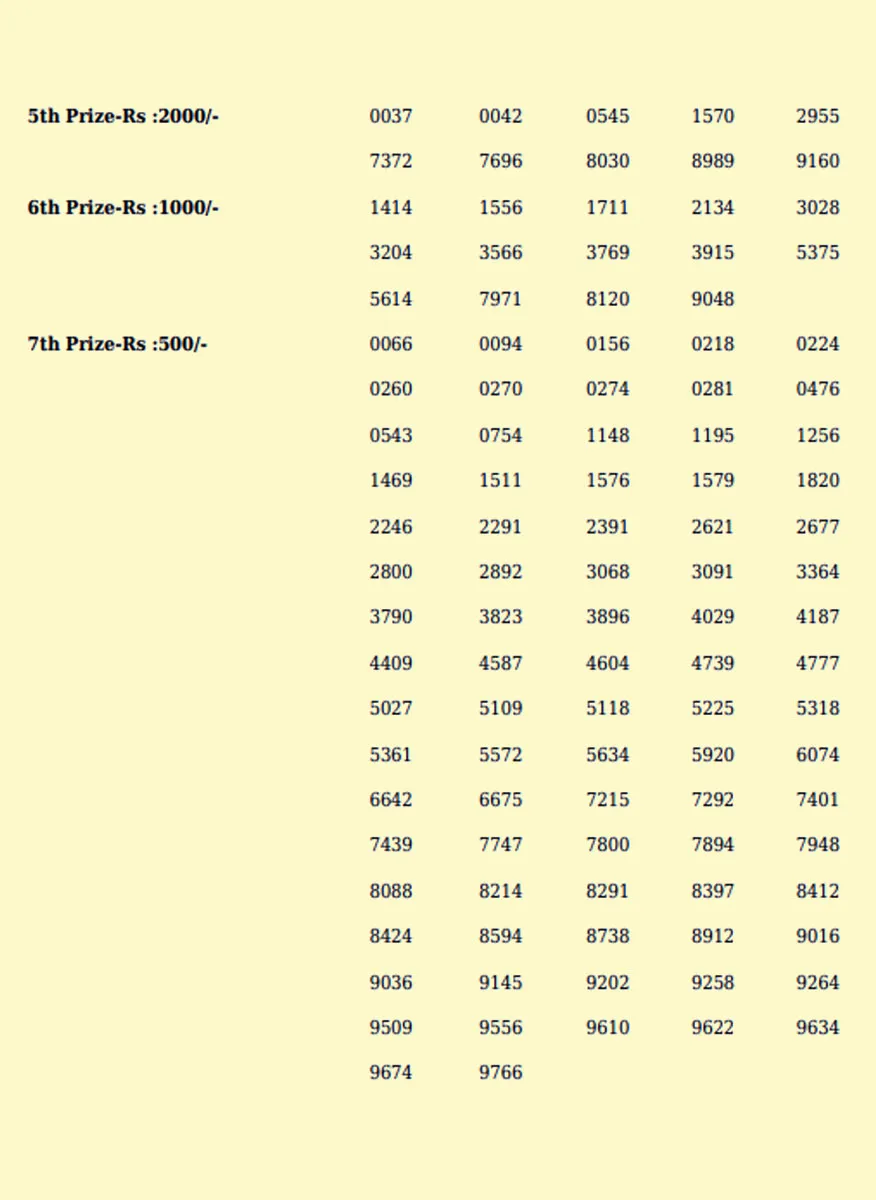 Win Win lottery, kerala lottery, ie malayalam