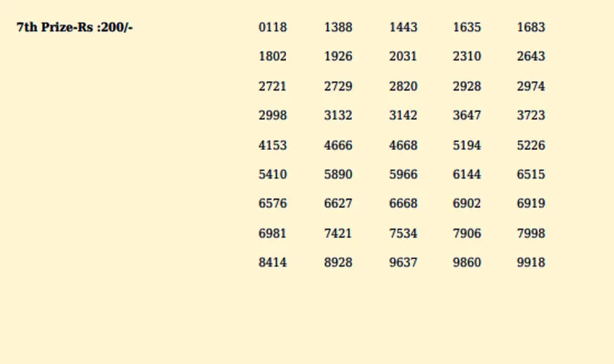 Sthree Sakthi lottery, kerala lottery, ie malayalam