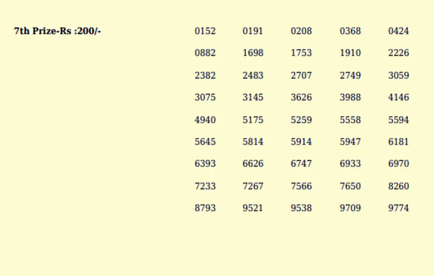 Sthree Sakthi lottery, kerala lottery, ie malayalam