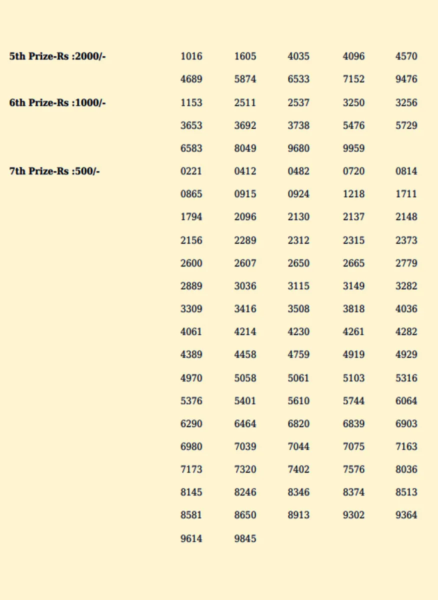 Win Win lottery, kerala lottery, ie malayalam