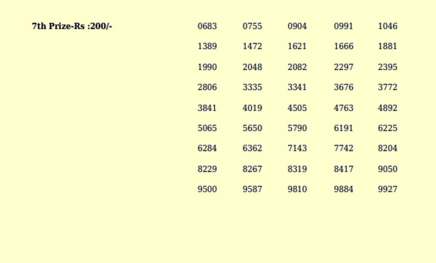 Sthree Sakthi lottery, kerala lottery, ie malayalam