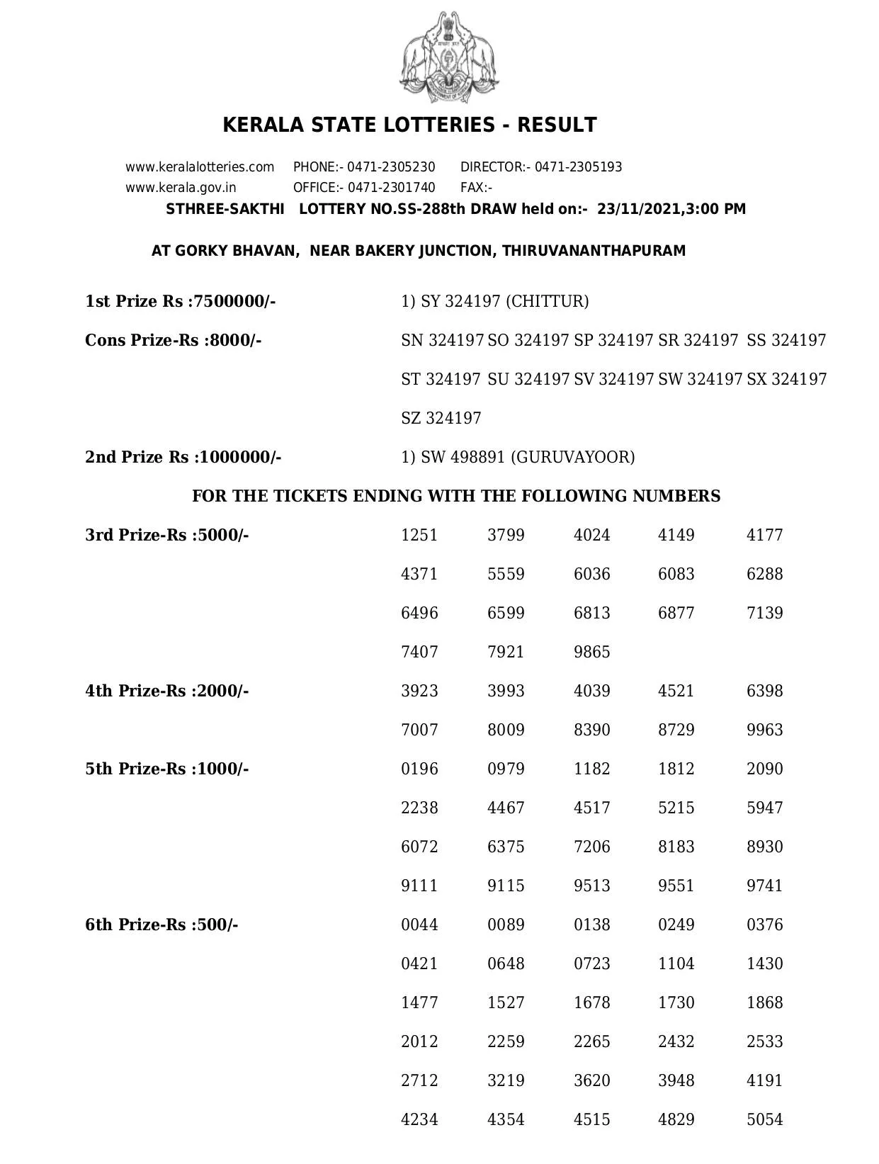 Sthree Sakthi lottery, kerala lottery, ie malayalam
