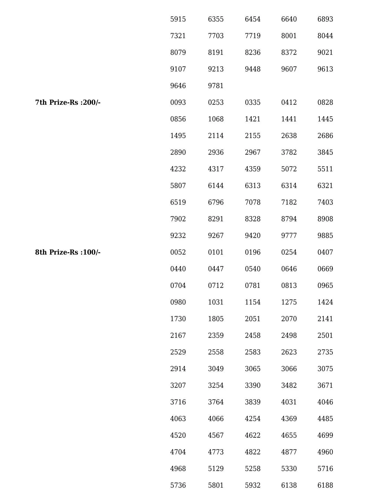 Sthree Sakthi result, kerala lottery, ie malayalam