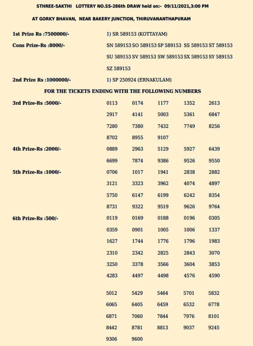 Sthree Sakthi lottery, kerala lottery, ie malayalam
