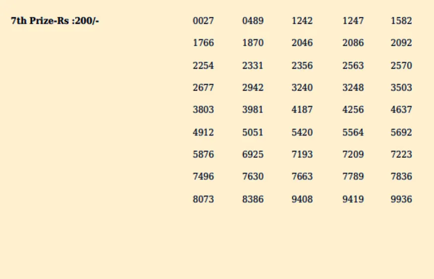 Sthree Sakthi lottery, kerala lottery, ie malayalam