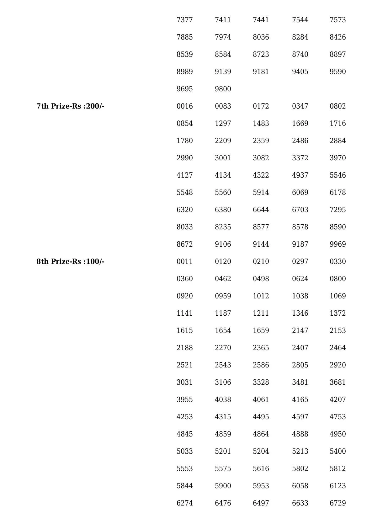 Sthree Sakthi SS-292 Lottery Result, kerala lottery, ie malayalam