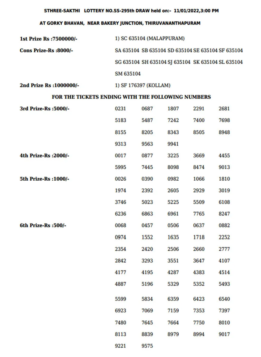 Sthree Sakthi SS-295 Lottery Result, kerala lottery, ie malayalam