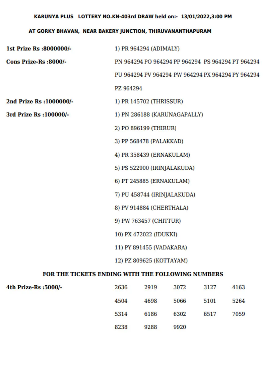 Karunya Plus KN-403 Result, kerala lottery, ie malayalam