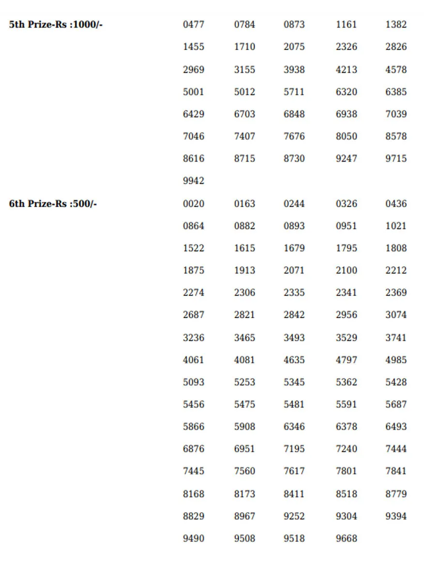 Nirmal Lottery NR-261 Result, kerala lottery, ie malayalam