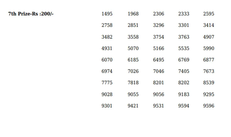 Sthree Sakthi SS-295 Lottery Result, kerala lottery, ie malayalam