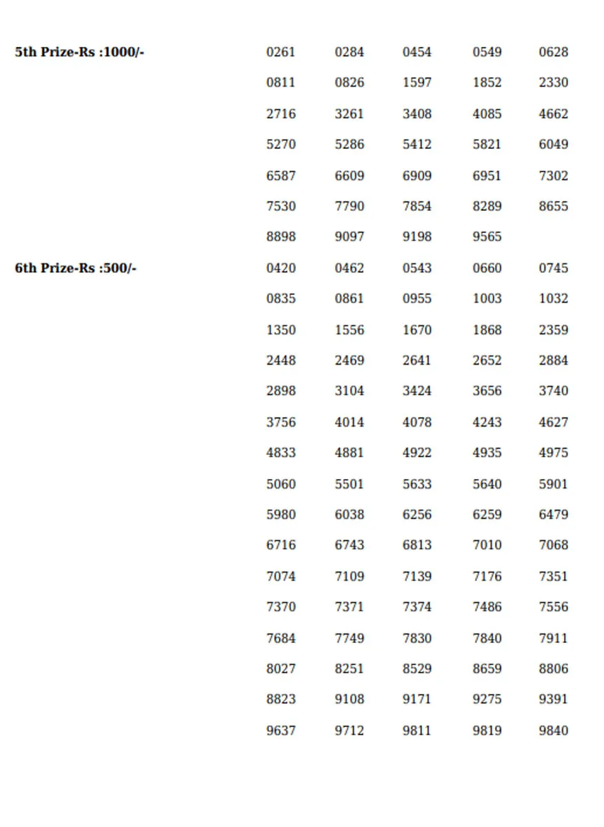 Karunya Plus KN-403 Result, kerala lottery, ie malayalam