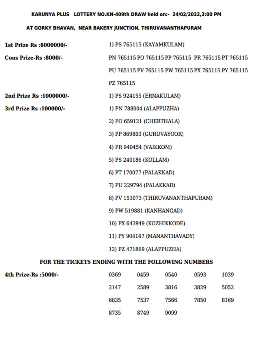 Karunya Plus KN-409 Result, kerala lottery, ie malayalam