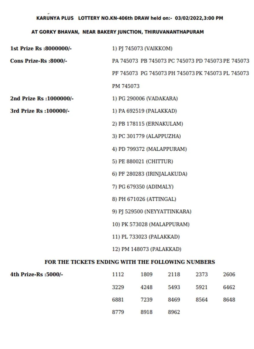 Karunya Plus KN-406 Result, kerala lottery, ie malayalam