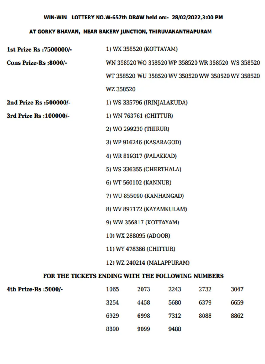 Win Win W-657 Result, kerala lottery, ie malayalam
