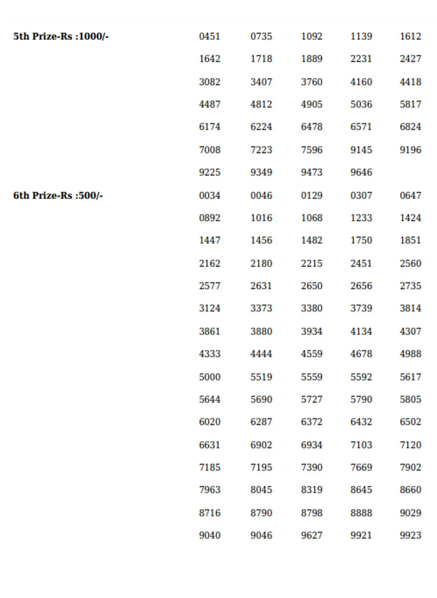 Karunya Plus KN-408 Result, kerala lottery, ie malayalam