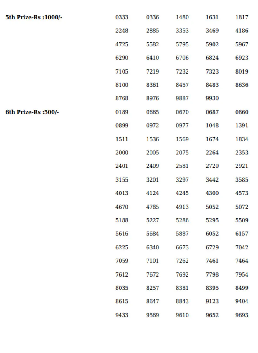 Karunya Plus KN-406 Result, kerala lottery, ie malayalam