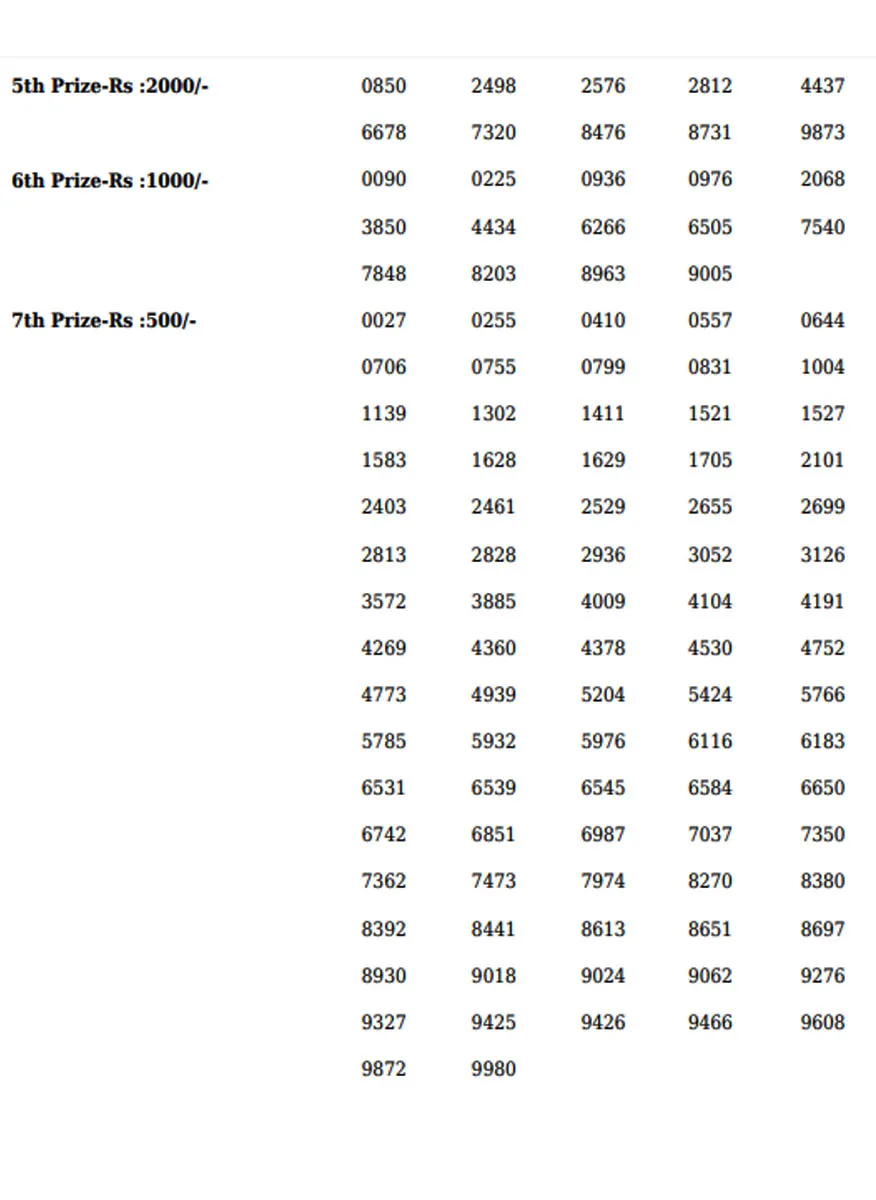 Win Win W-657 Result, kerala lottery, ie malayalam