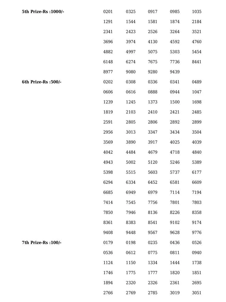 Karunya Plus KN-414 Result, kerala lottery, ie malayalam