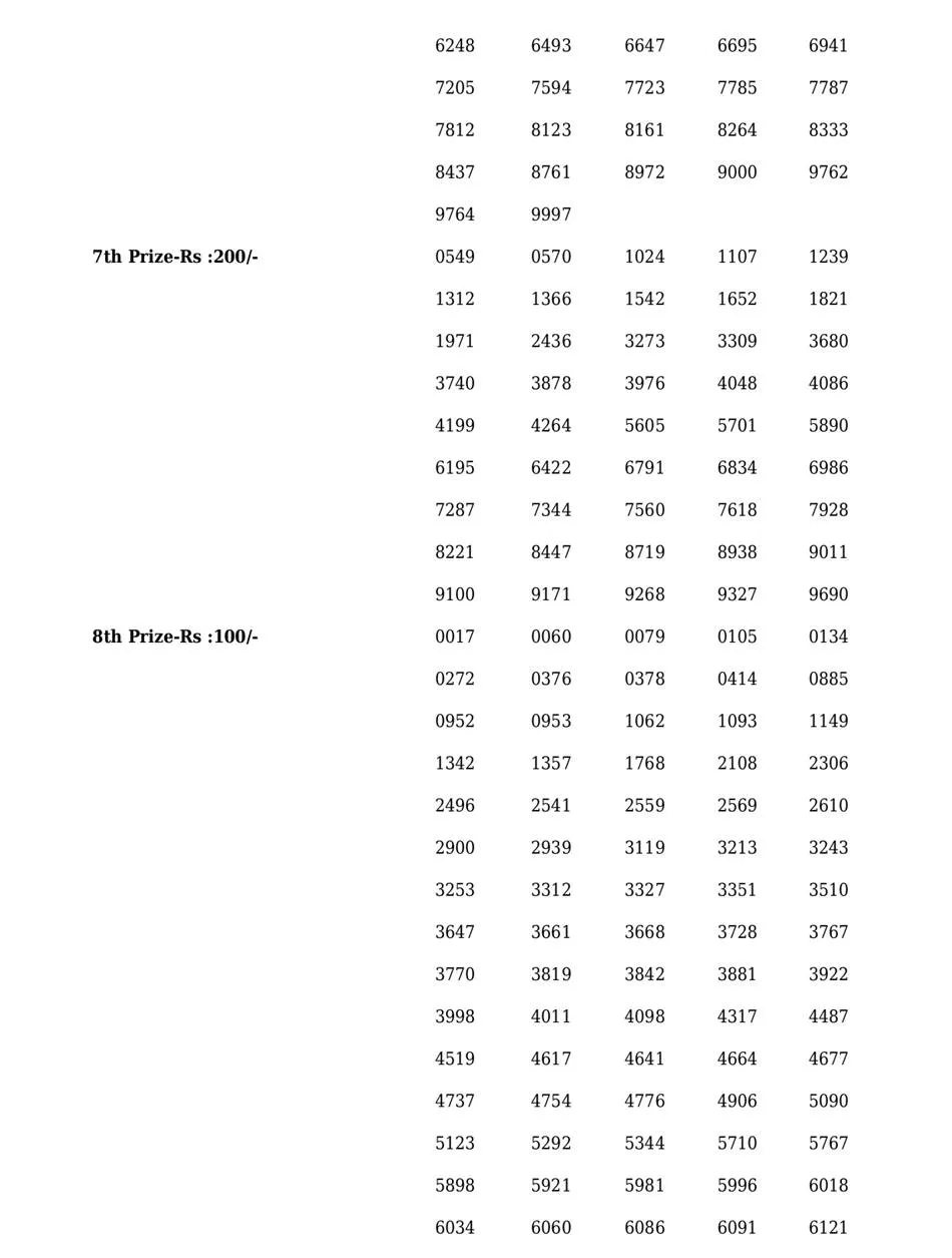 Sthree Sakthi SS-303 Lottery Result, kerala lottery, ie malayalam