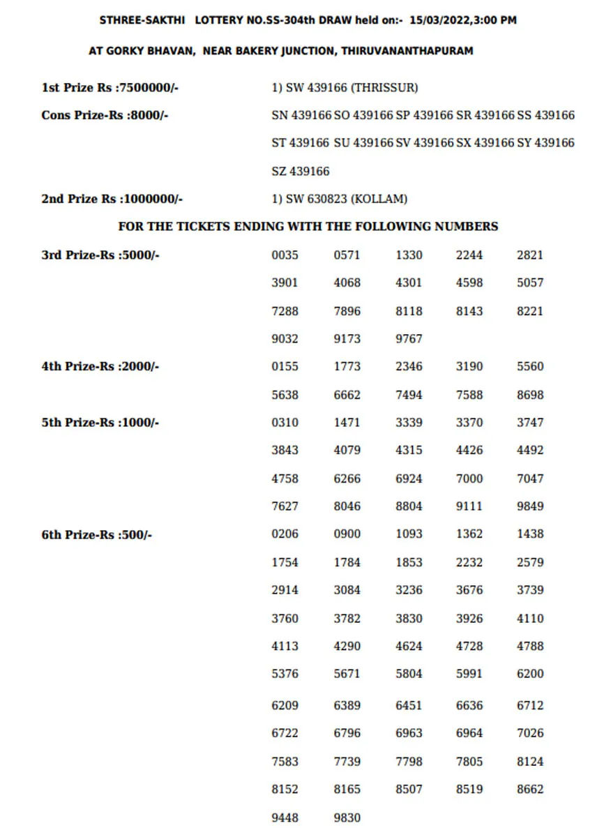 Sthree Sakthi SS-304 Lottery Result, kerala lottery, ie malayalam