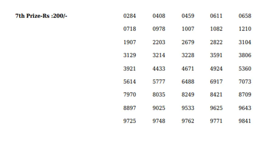 Sthree Sakthi SS-304 Lottery Result, kerala lottery, ie malayalam